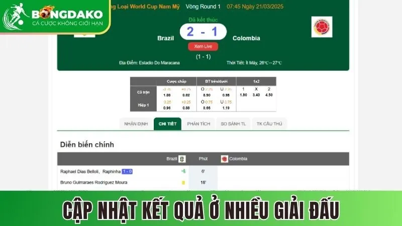 Cập nhật kết quả ở các giải đấu khác nhau