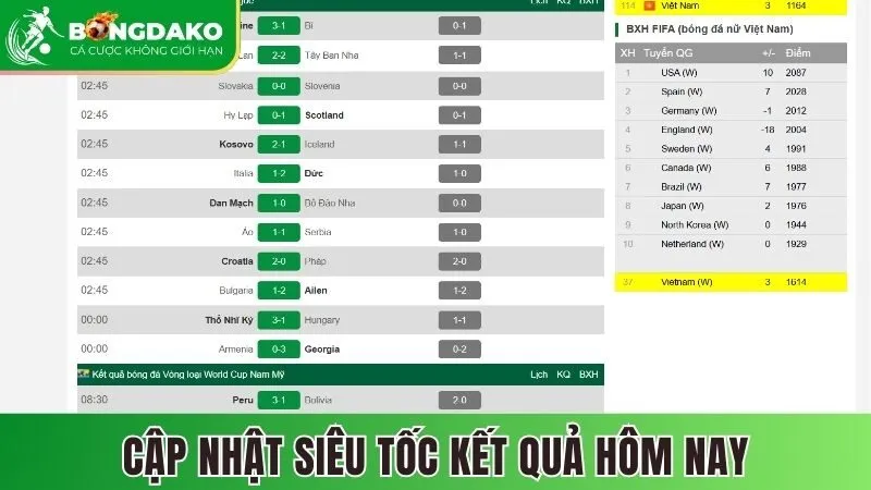Cập nhật siêu tốc kết quả hôm nay
