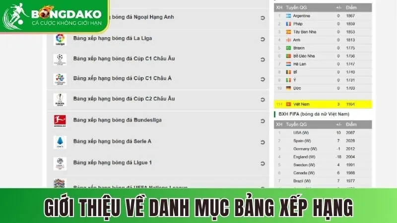 Giới thiệu về danh mục bảng xếp hạng