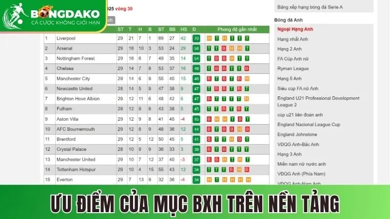 Ưu điểm của mục BXH trên nền tảng