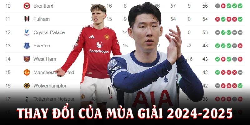 Thay đổi của sân chơi Premier League 2024-2025