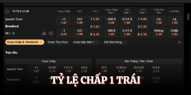 Chấp 1 trái trong bóng đá