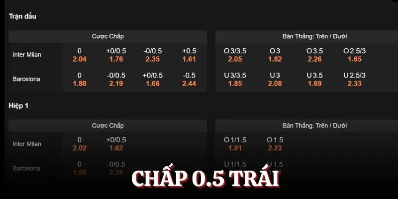 Tình huống trong cược chấp 0.5 trái